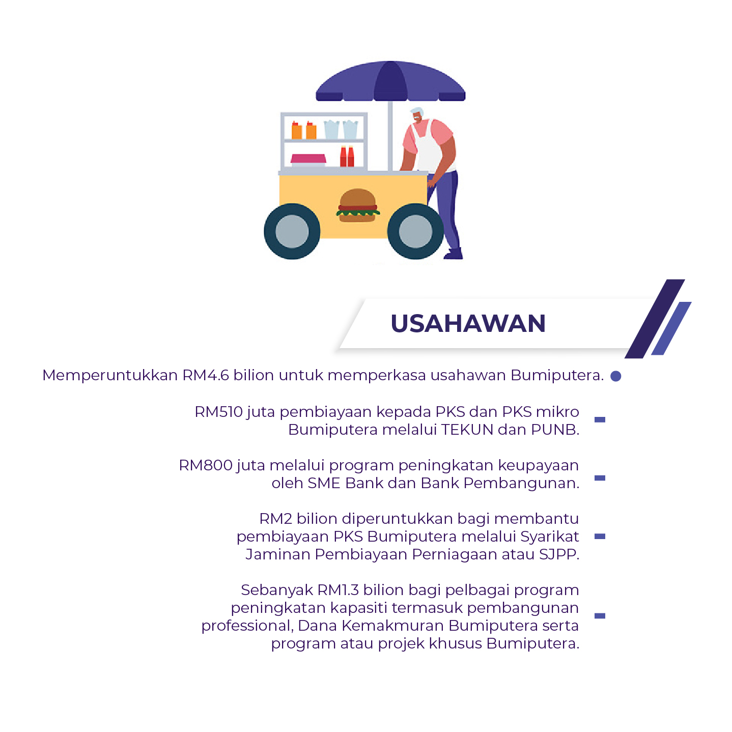 Belanjawan 2021 Punb